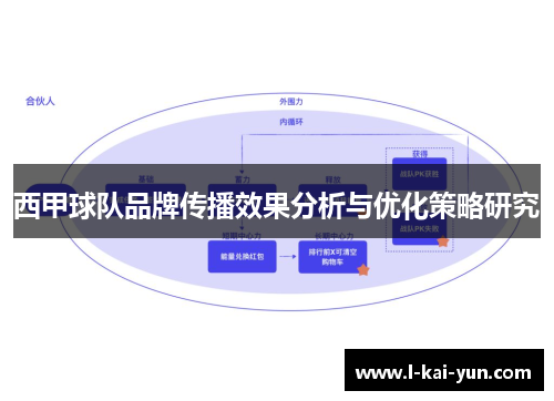 西甲球队品牌传播效果分析与优化策略研究