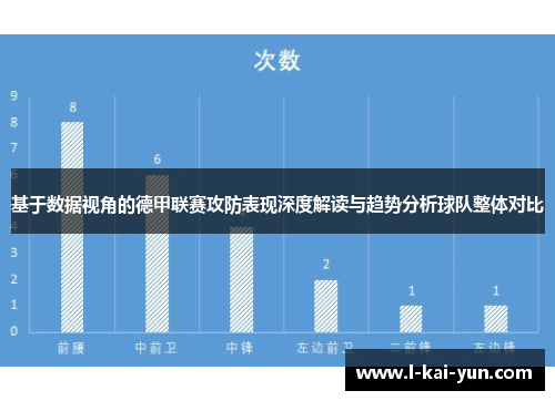 基于数据视角的德甲联赛攻防表现深度解读与趋势分析球队整体对比 基于数据视角的德甲联赛攻防表现深度解读与趋势分析球队整体对比