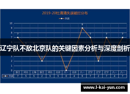 辽宁队不敌北京队的关键因素分析与深度剖析