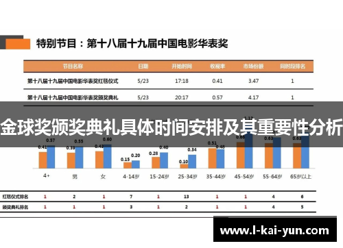 金球奖颁奖典礼具体时间安排及其重要性分析