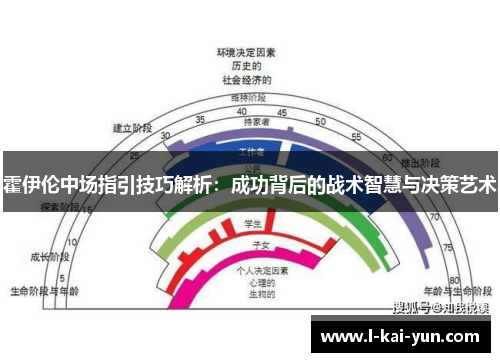 霍伊伦中场指引技巧解析：成功背后的战术智慧与决策艺术