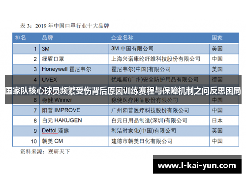 国家队核心球员频繁受伤背后原因训练赛程与保障机制之问反思困局