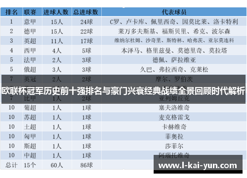 欧联杯冠军历史前十强排名与豪门兴衰经典战绩全景回顾时代解析