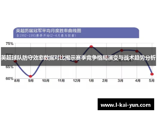 英超球队防守效率数据对比揭示赛季竞争格局演变与战术趋势分析