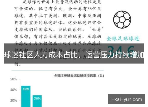 球迷社区人力成本占比，运营压力持续增加